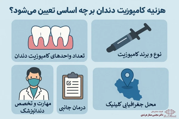 هزینه کامپوزیت دندان عوامل موثر