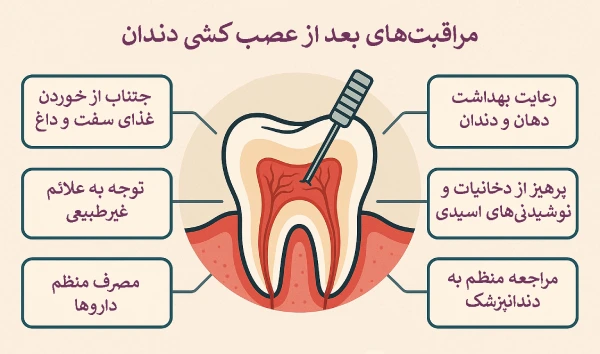 مراقبتهای بعد از عصب کشی دندان