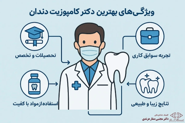 ویژگیهای بهترین دکتر کامپوزیت دندان در شریعتی