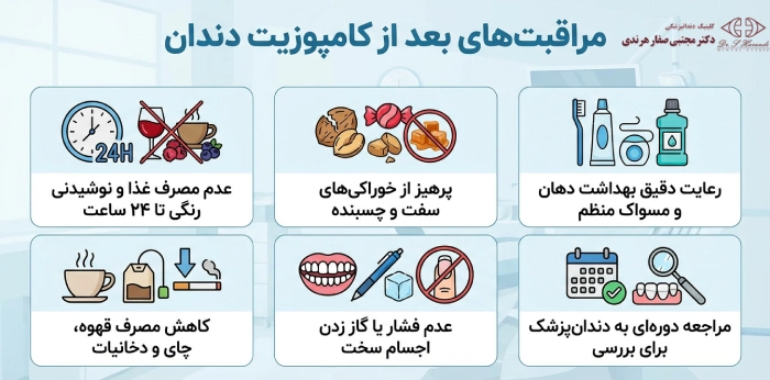 مراقبتهای بعد از کامپوزیت دندان