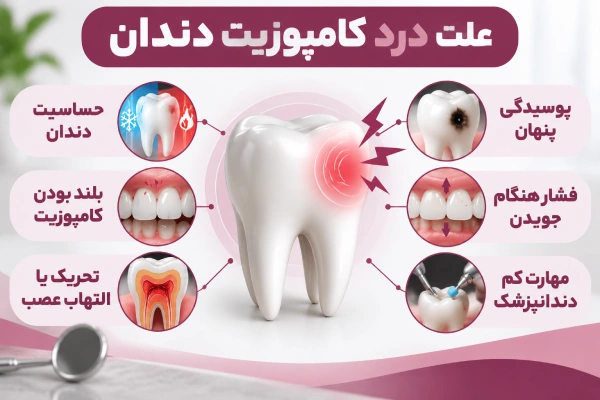 علت درد کامپوزیت دندان